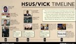 The Visual HSUS, Part 7